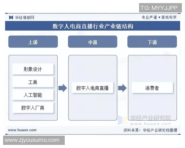 直播时代的崛起：从社交平台到全产业链变革的深度解析